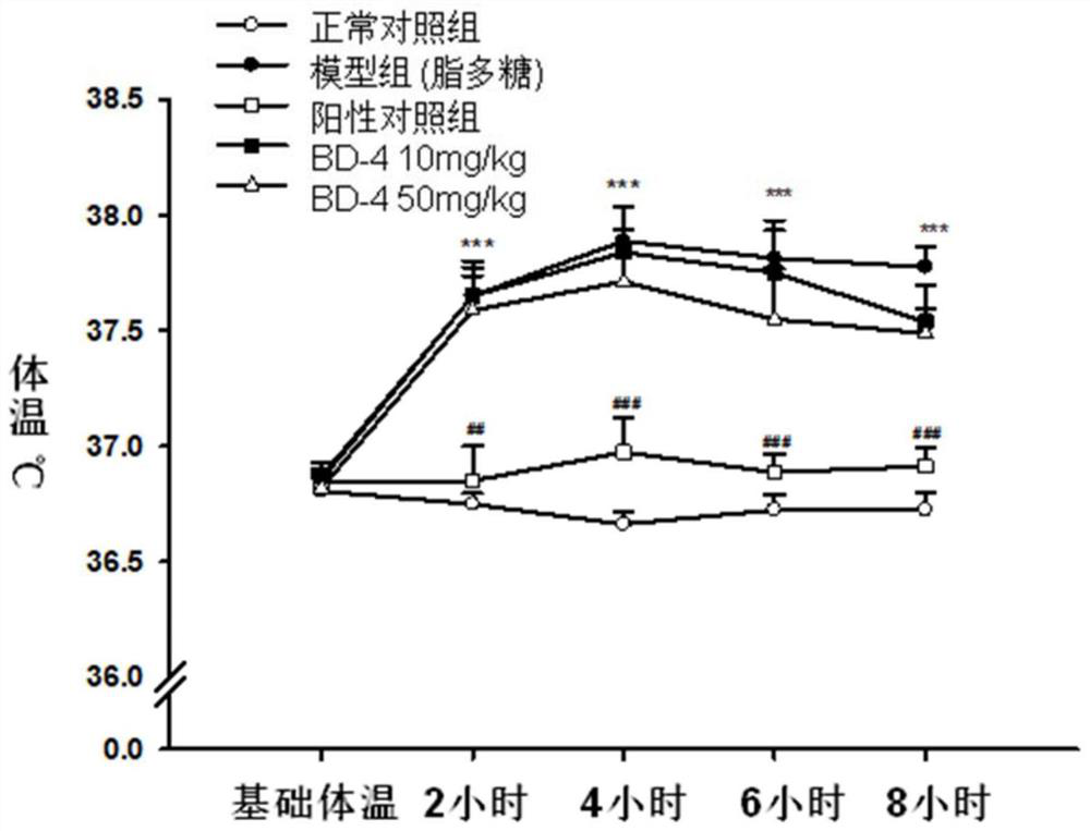 Keratin BD-4, preparation method, pharmaceutical composition and application thereof