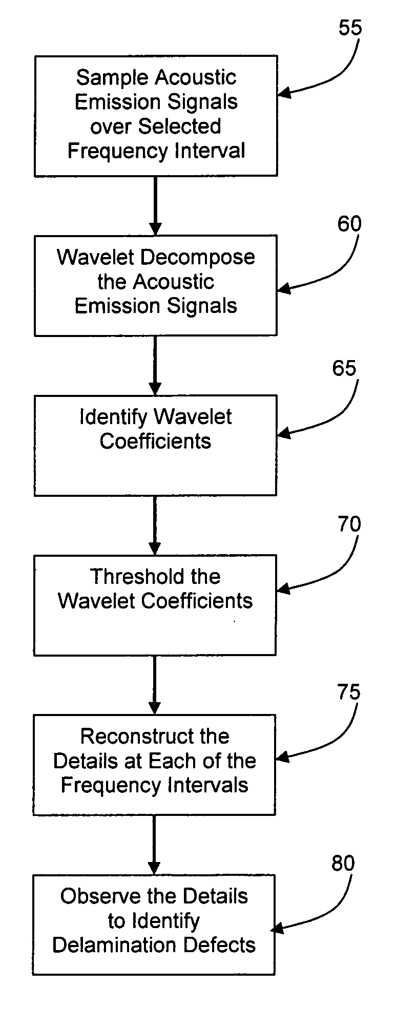 System and Method for the Identification of Chemical Mechanical Planarization Defects