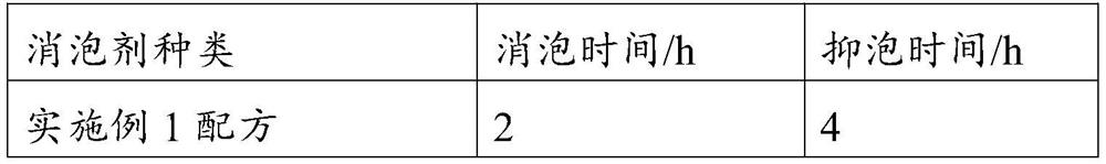 Novel organic silicon defoamer for landfill leachate treatment and preparation method of novel organic silicon defoamer