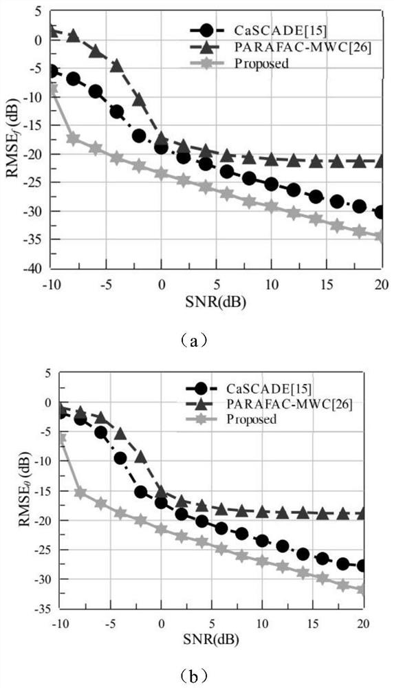 Carrier frequency and angle of arrival joint estimation undersampling method based on cross array