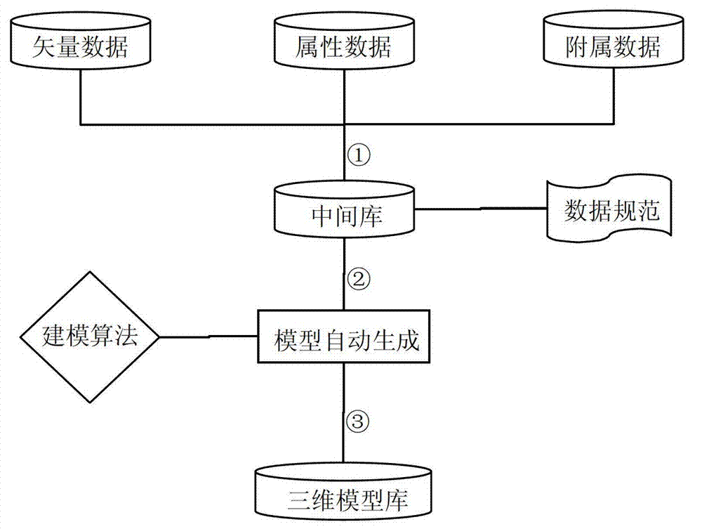 Automatic generation method of urban underground pipe network model