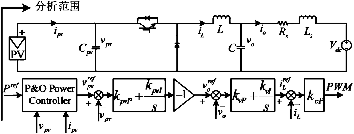 Photovoltaic power generation system stability analysis method considering power control influence based on description function method