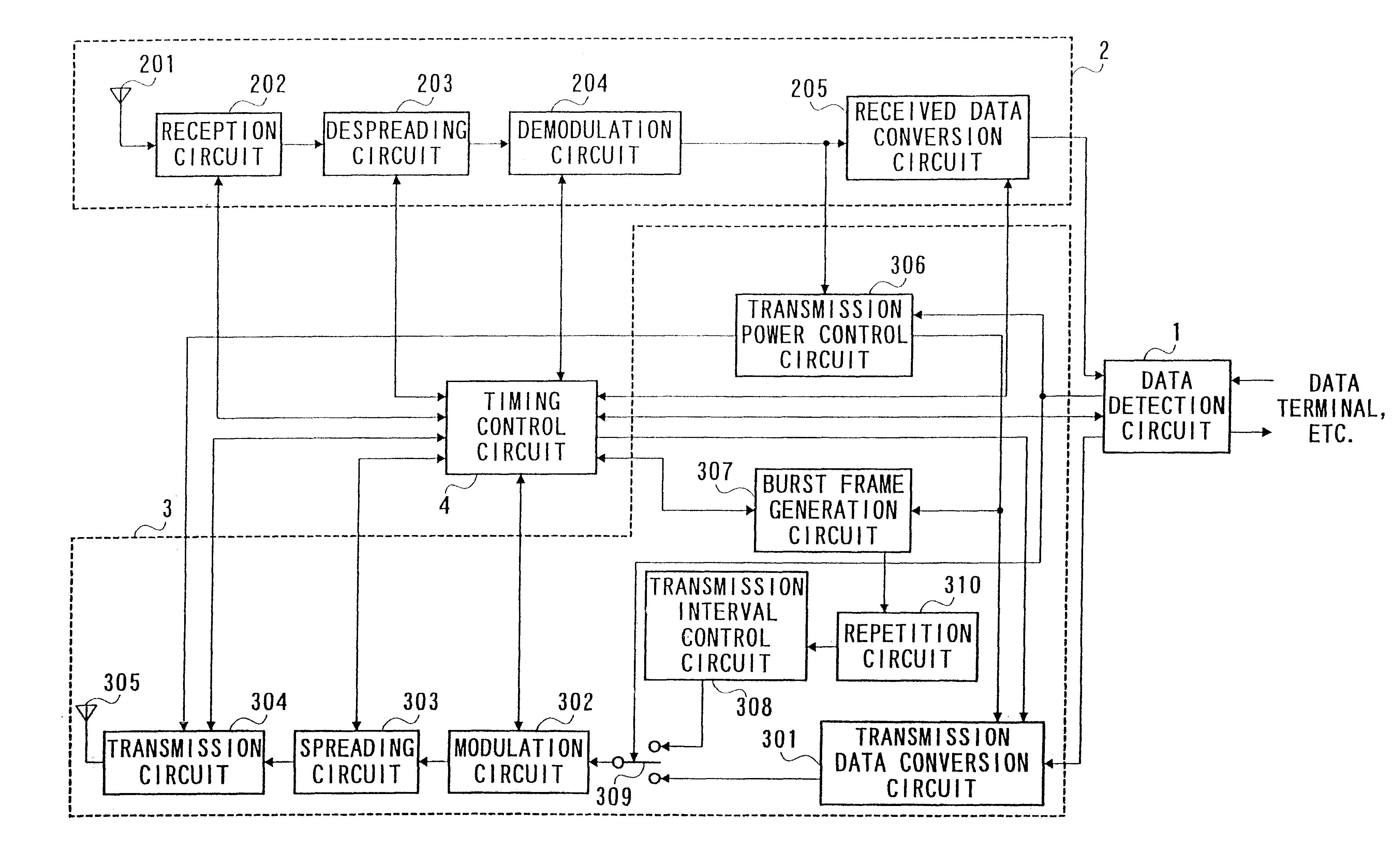 CDMA mobile station and CDMA transmission method