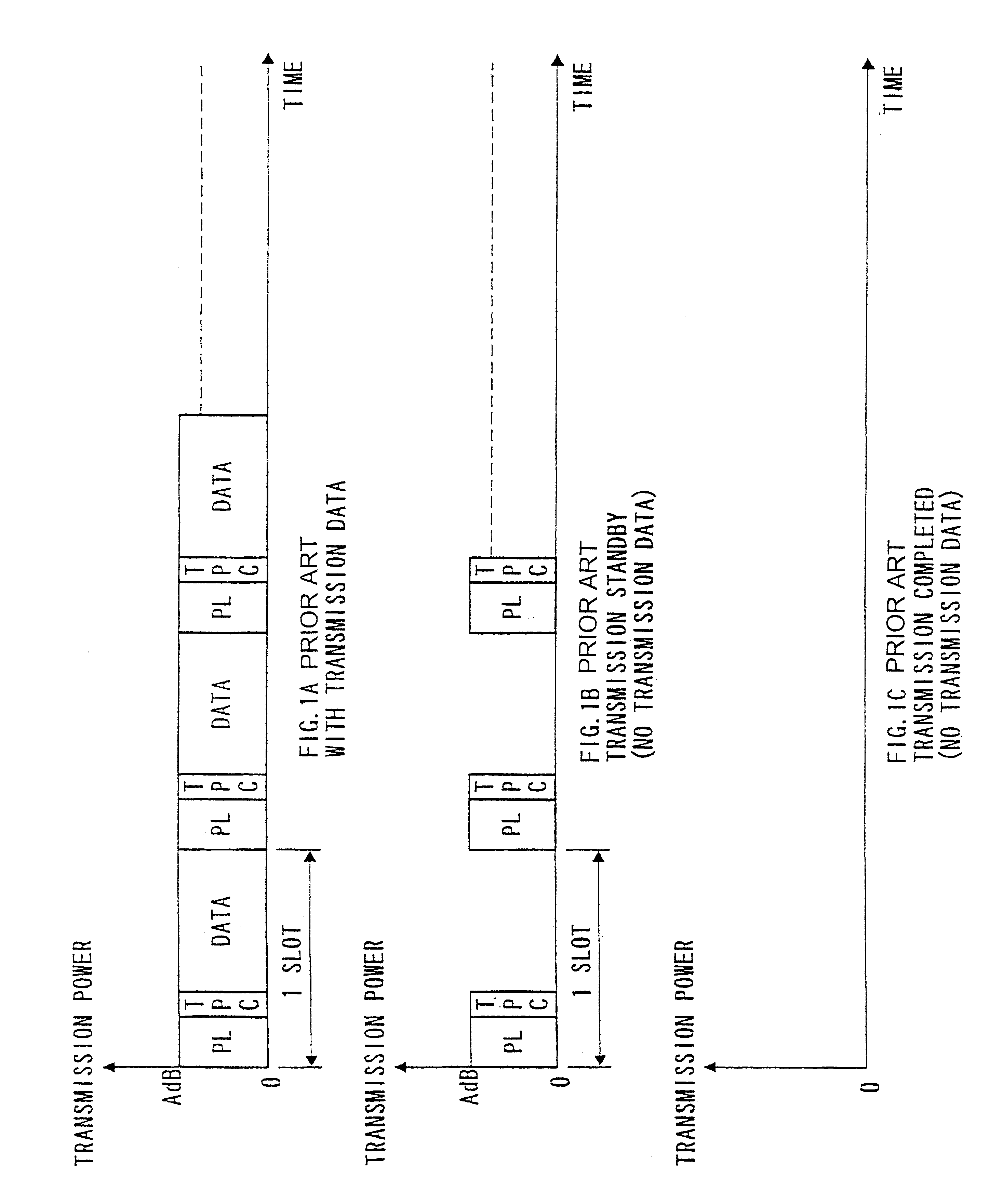 CDMA mobile station and CDMA transmission method