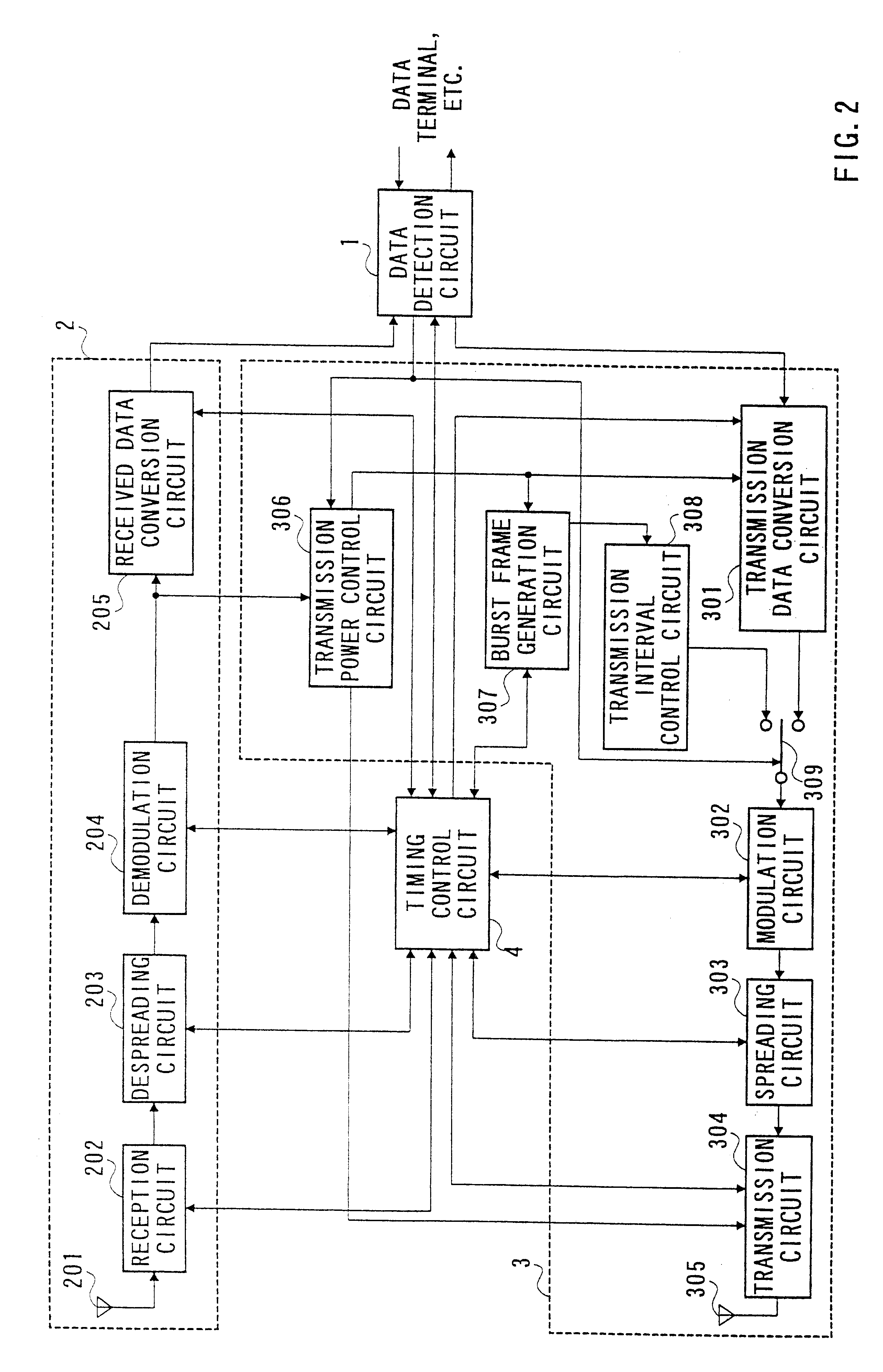 CDMA mobile station and CDMA transmission method