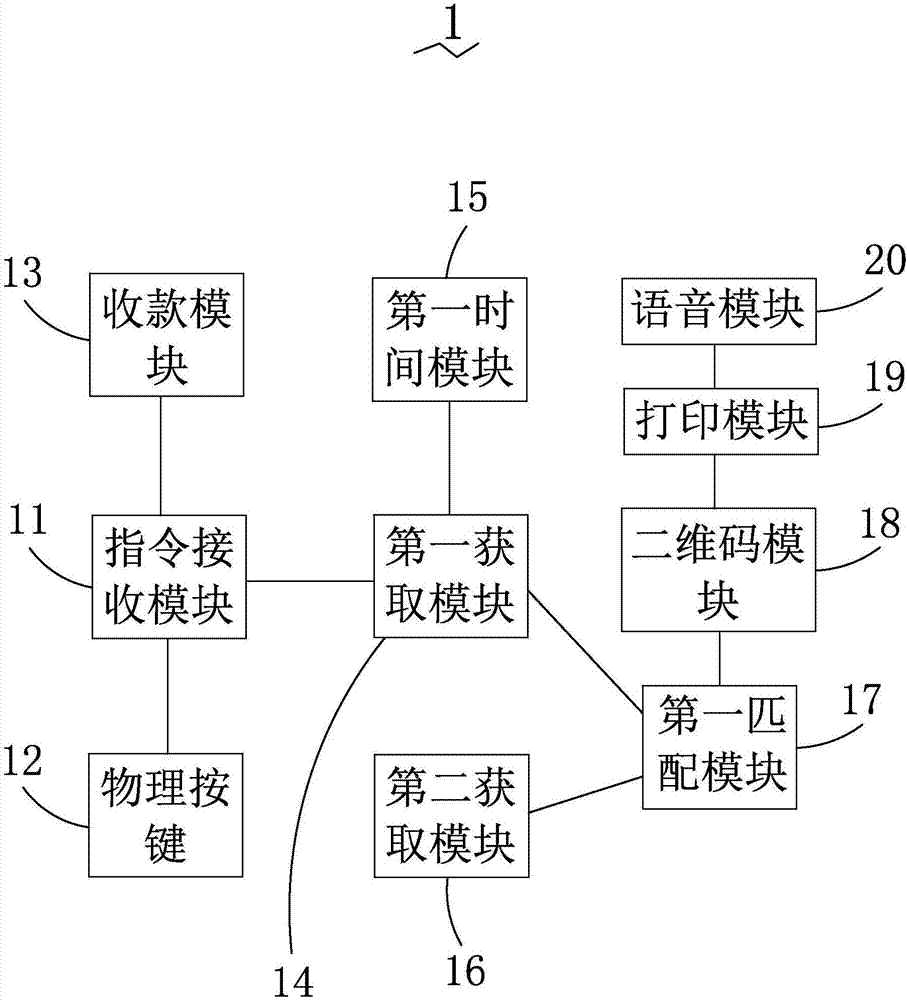 Smart ticket dispatching method and terminal