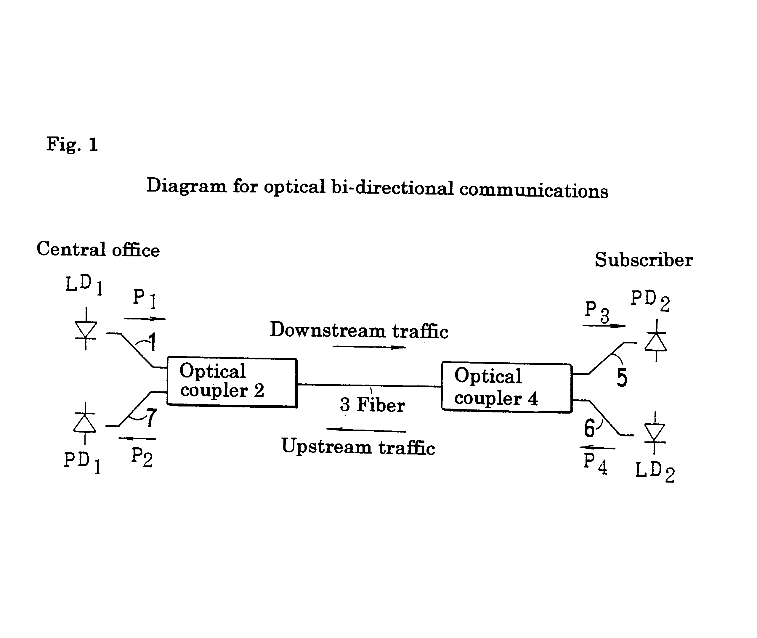 Photodiode with buffer layer