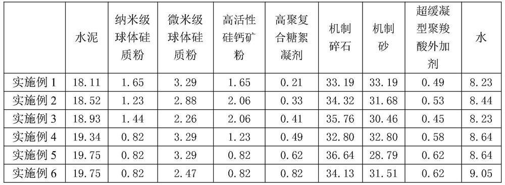 A kind of ultra-long underwater pile foundation self-compacting concrete and preparation method thereof