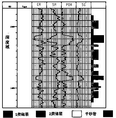 Method for predicting reservoir stratums through seismic phase bodies