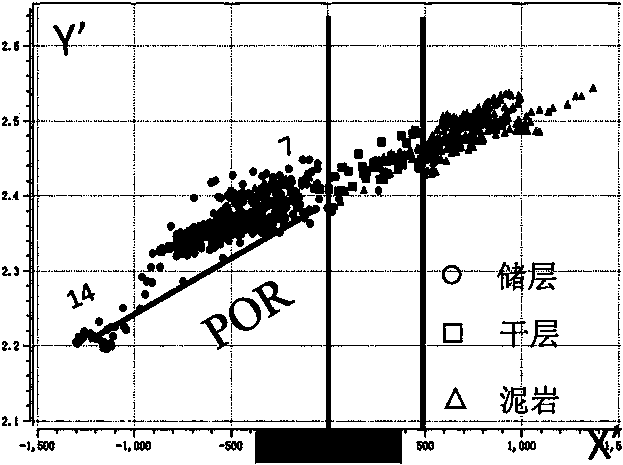 Method for predicting reservoir stratums through seismic phase bodies