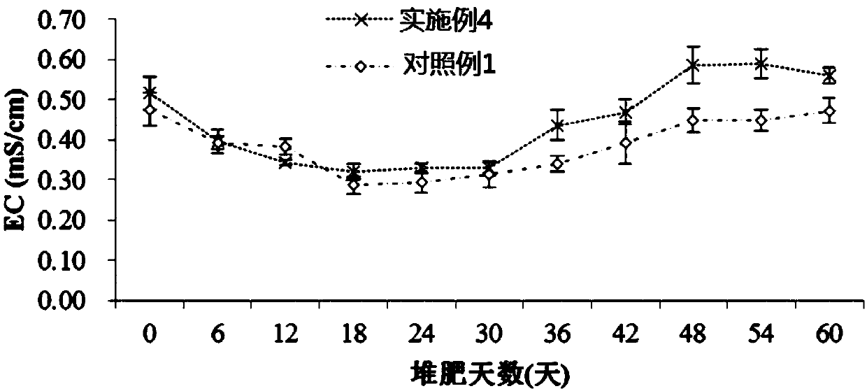 Compound microbial inoculum used for waste composting, preparation method of compound microbial inoculum, and waste composting method