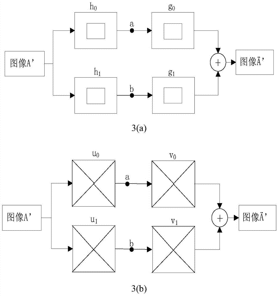 Adaptive medical image fusion method based on non-sampling contourlet transform