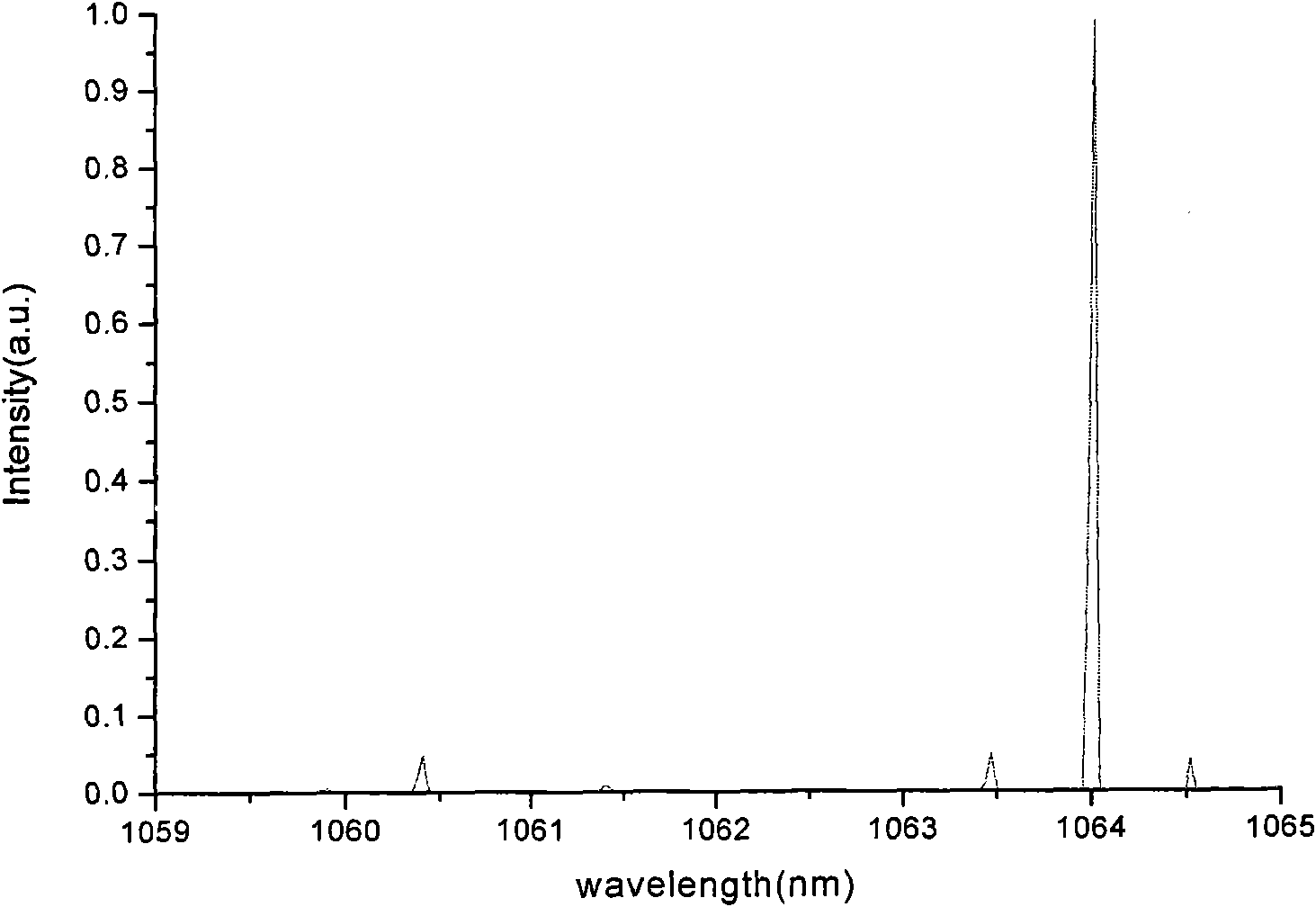 Method for tuning laser output wavelength based on self-mixing effect