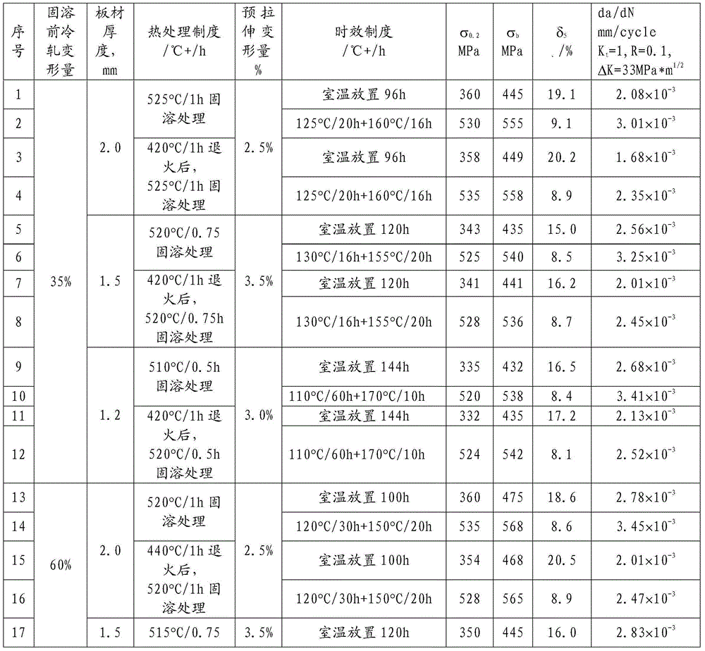 Heat treatment method for improving damage resistance of aluminum lithium alloy thin plate