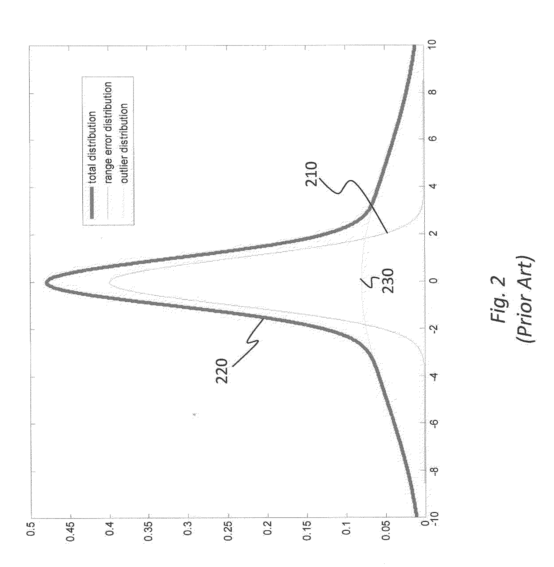 Enhanced positioning system using hybrid filter background