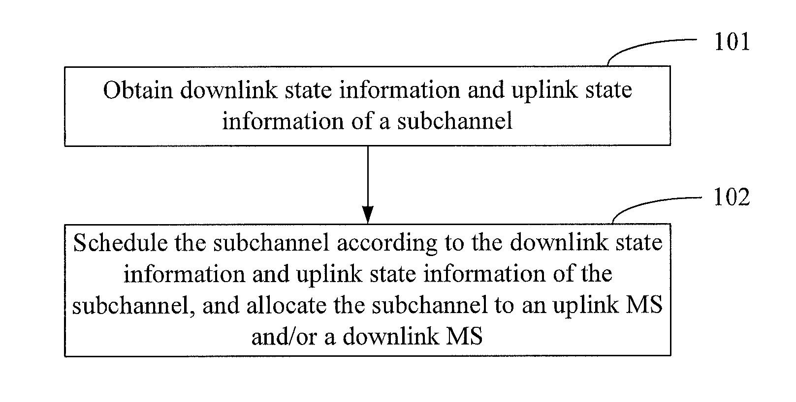 Method, apparatus and system for sharing a subchannel