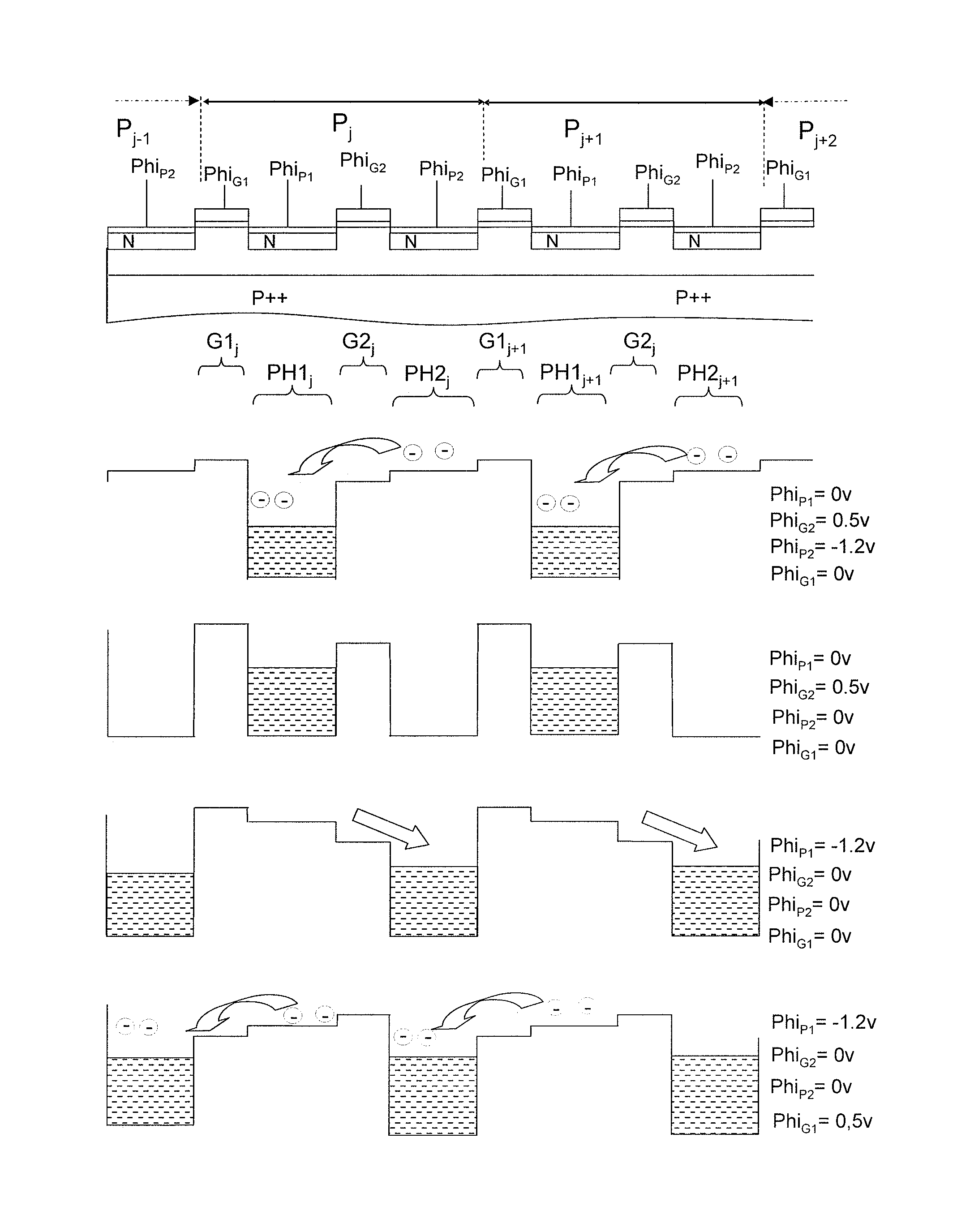 Multilinear image sensor with charge integration