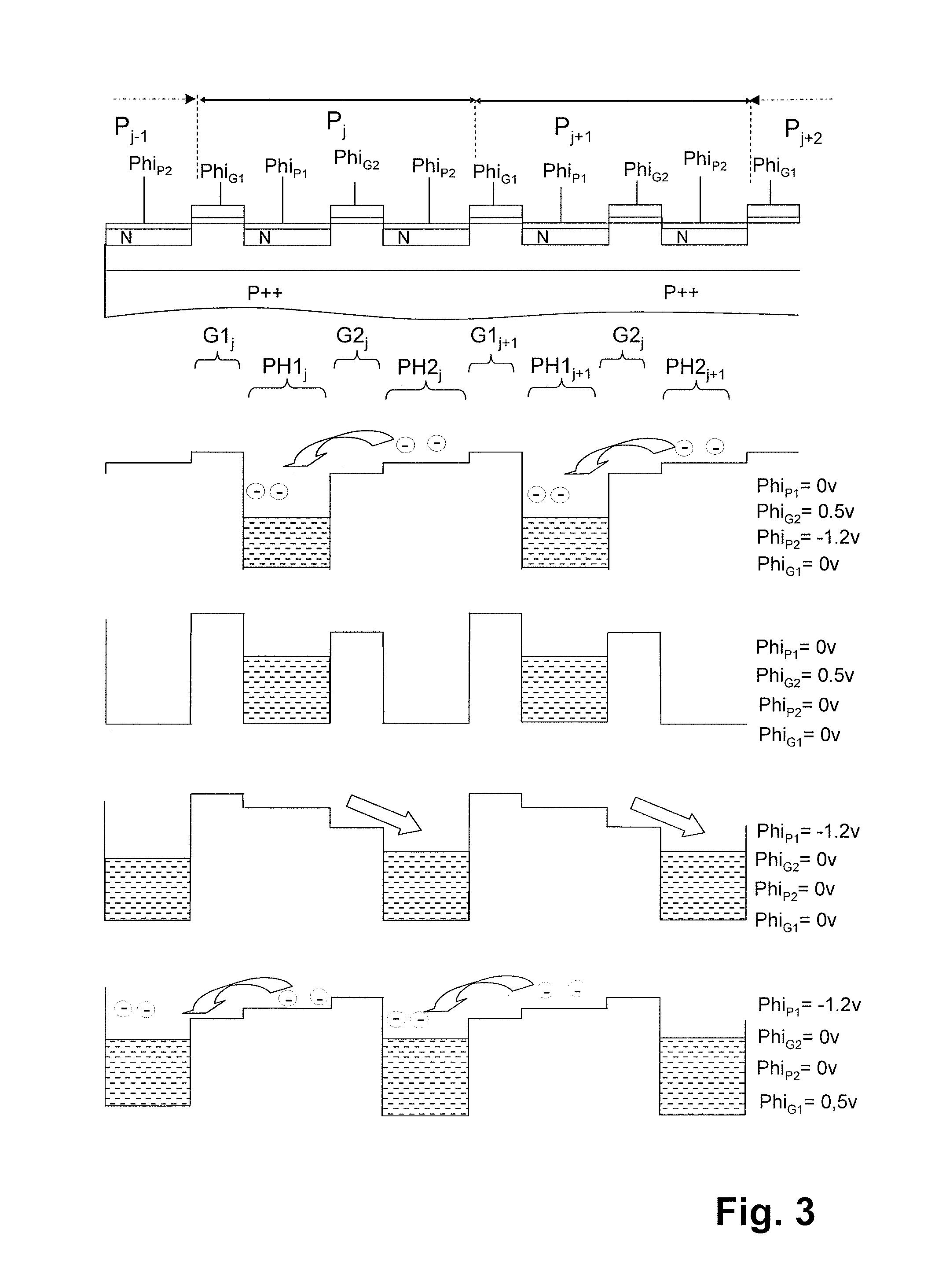 Multilinear image sensor with charge integration