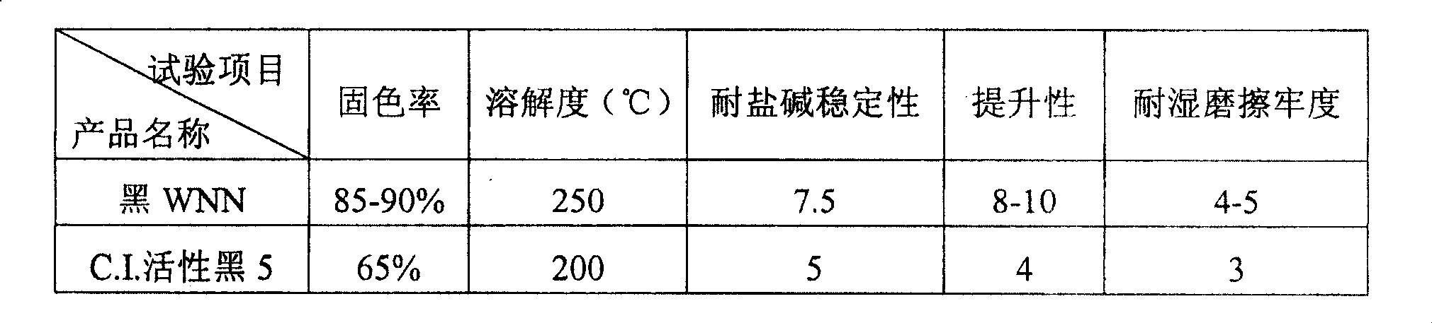 Preparation method of para-(beta-Ethyl Sulfonyl Sulfate) aniline sulfonic acid