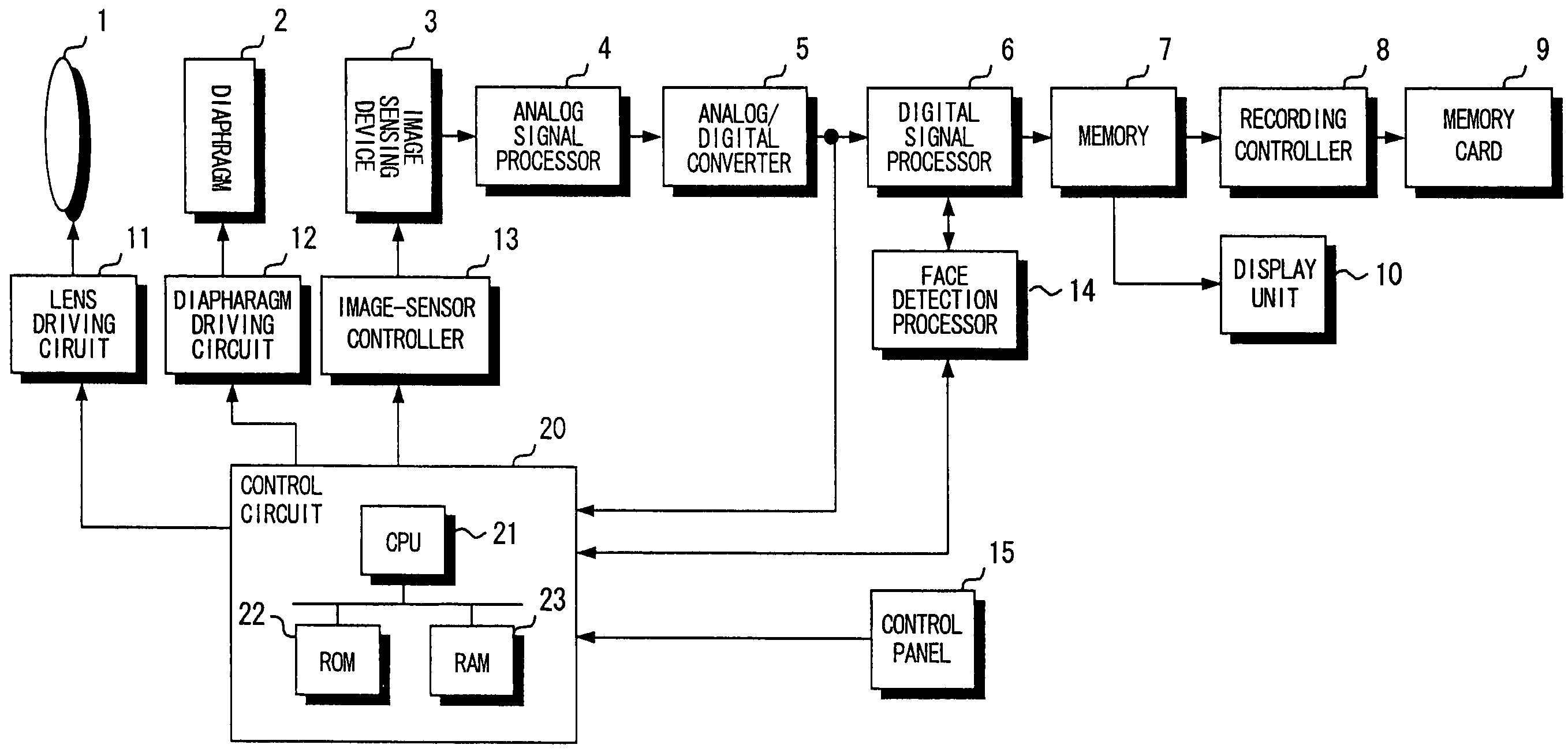 Digital camera and method of controlling same