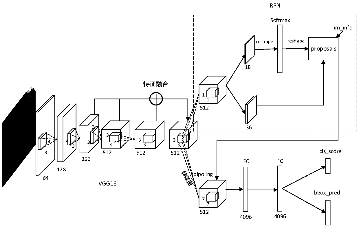 Water surface floating object automatic detection method and device for urban river regulation