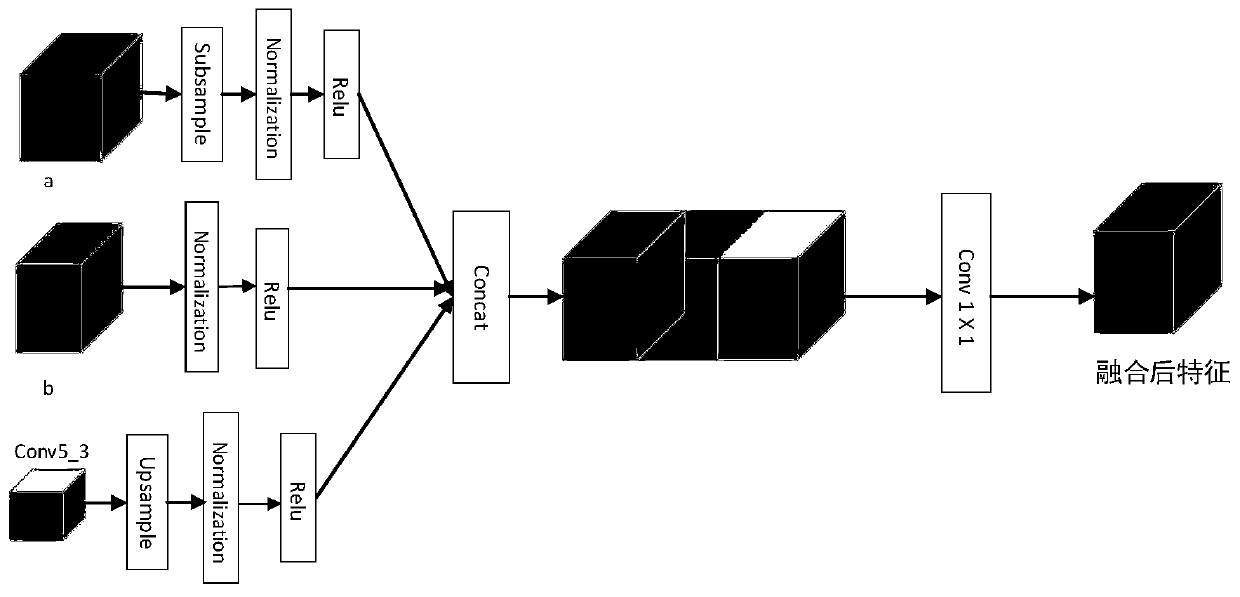 Water surface floating object automatic detection method and device for urban river regulation