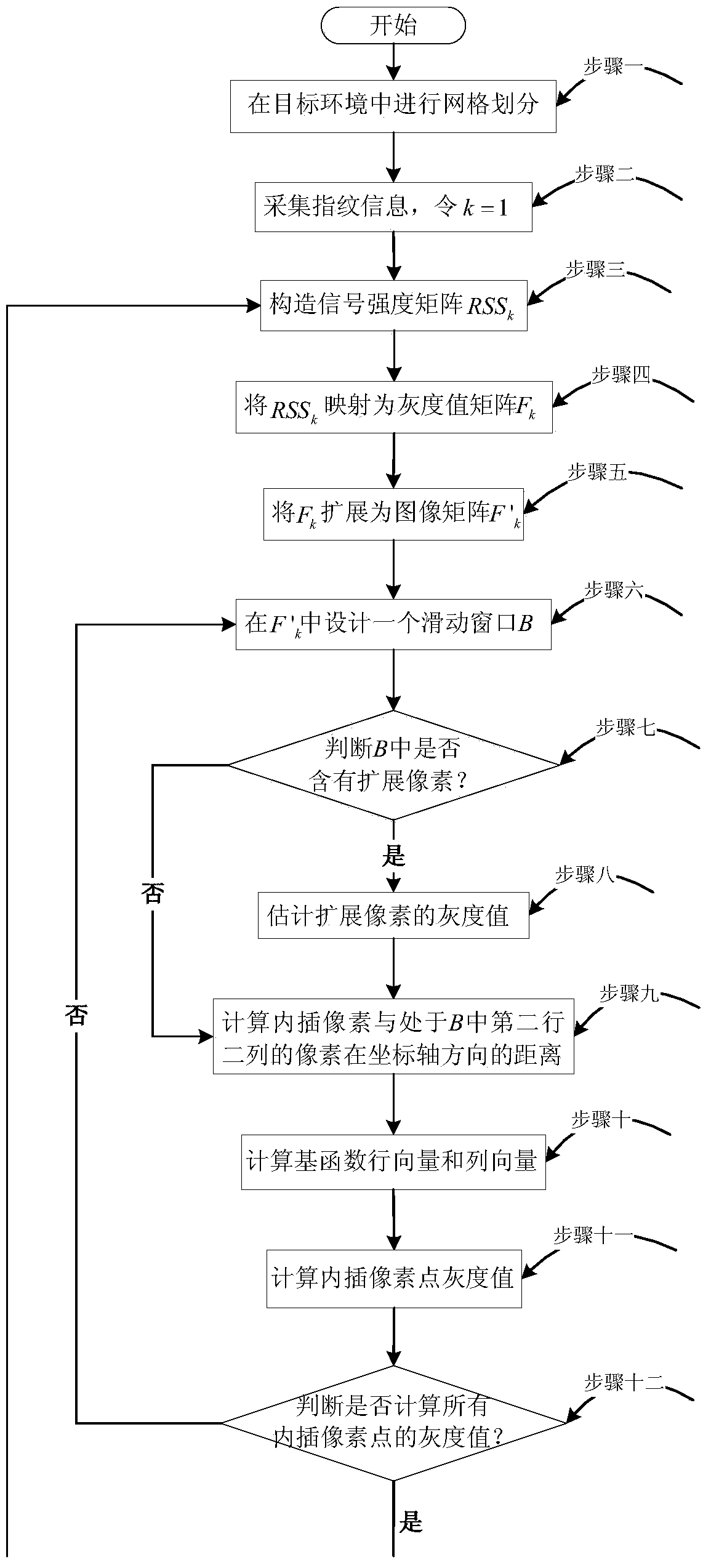 A construction method of wi-fi positioning fingerprint database based on image processing