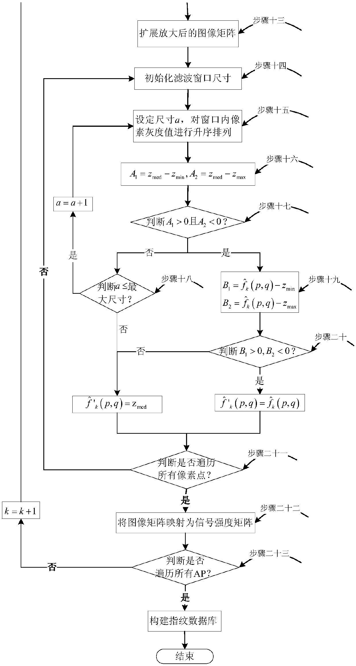 A construction method of wi-fi positioning fingerprint database based on image processing