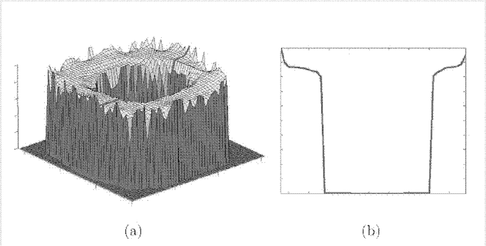 Image fusion method based on Random Walk