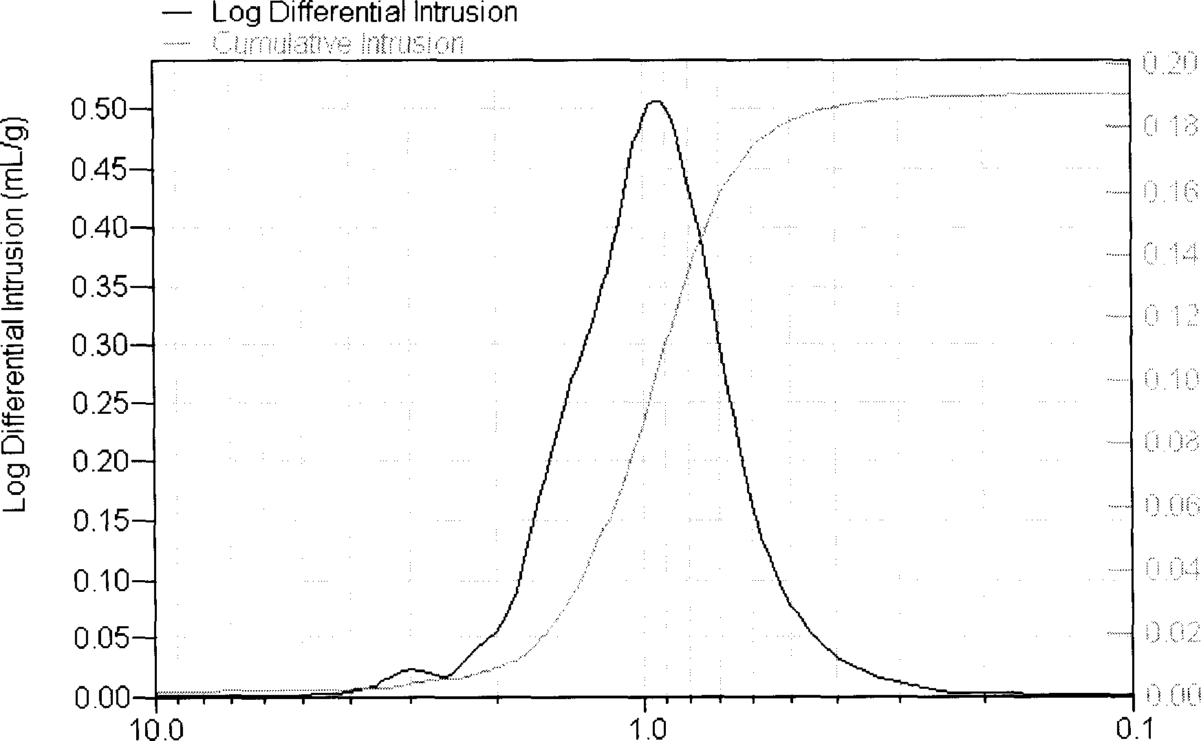 Process for preparing Nb and/or Ta powder