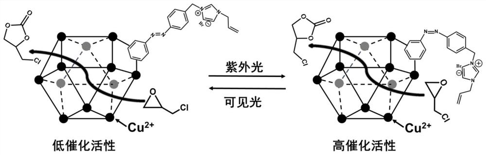 Photoresponse type metal organic polyhedral catalyst, preparation method and application of photoresponse type metal organic polyhedral catalyst