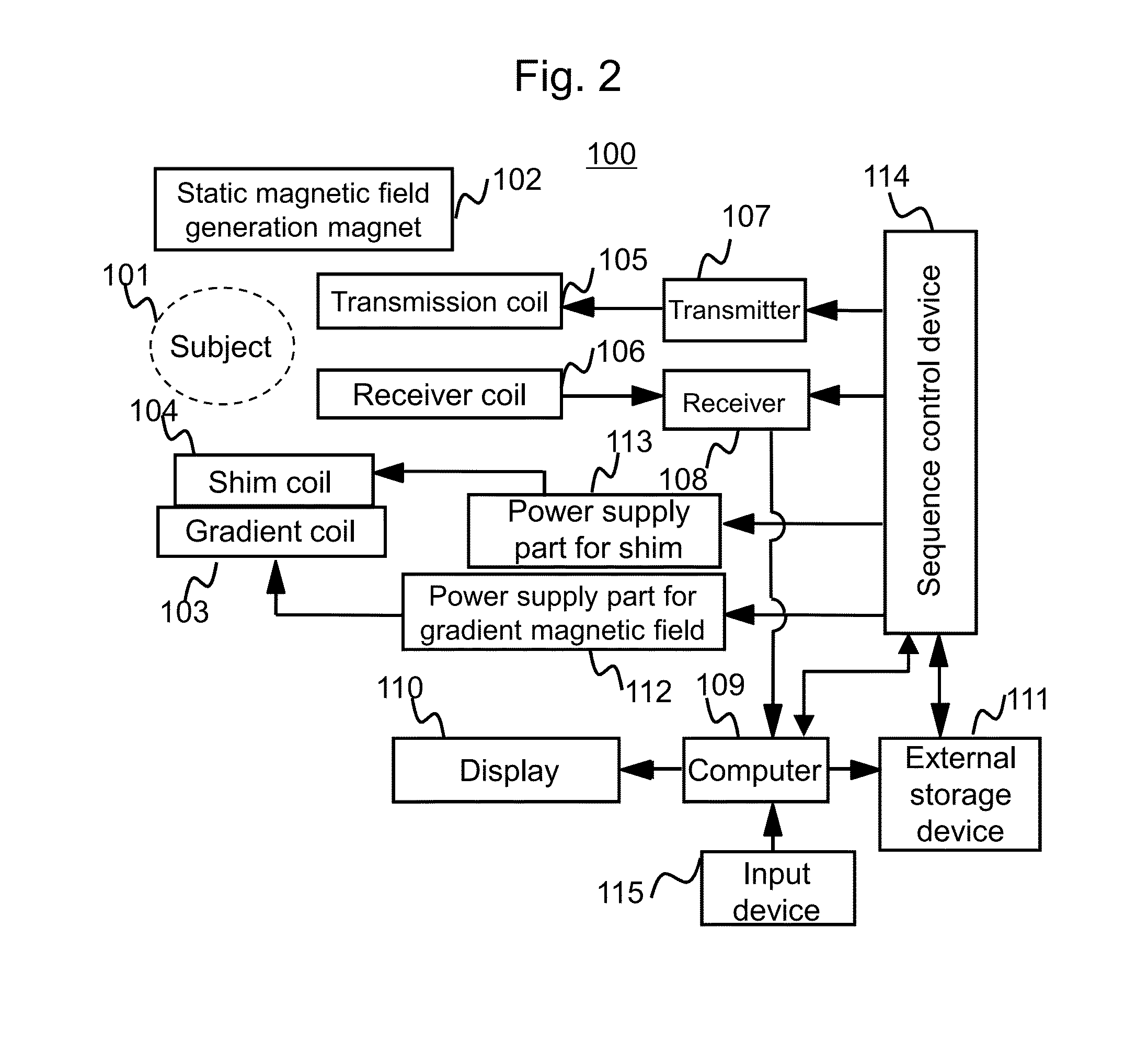 Magnetic resonance imaging device, phase value correction method and program