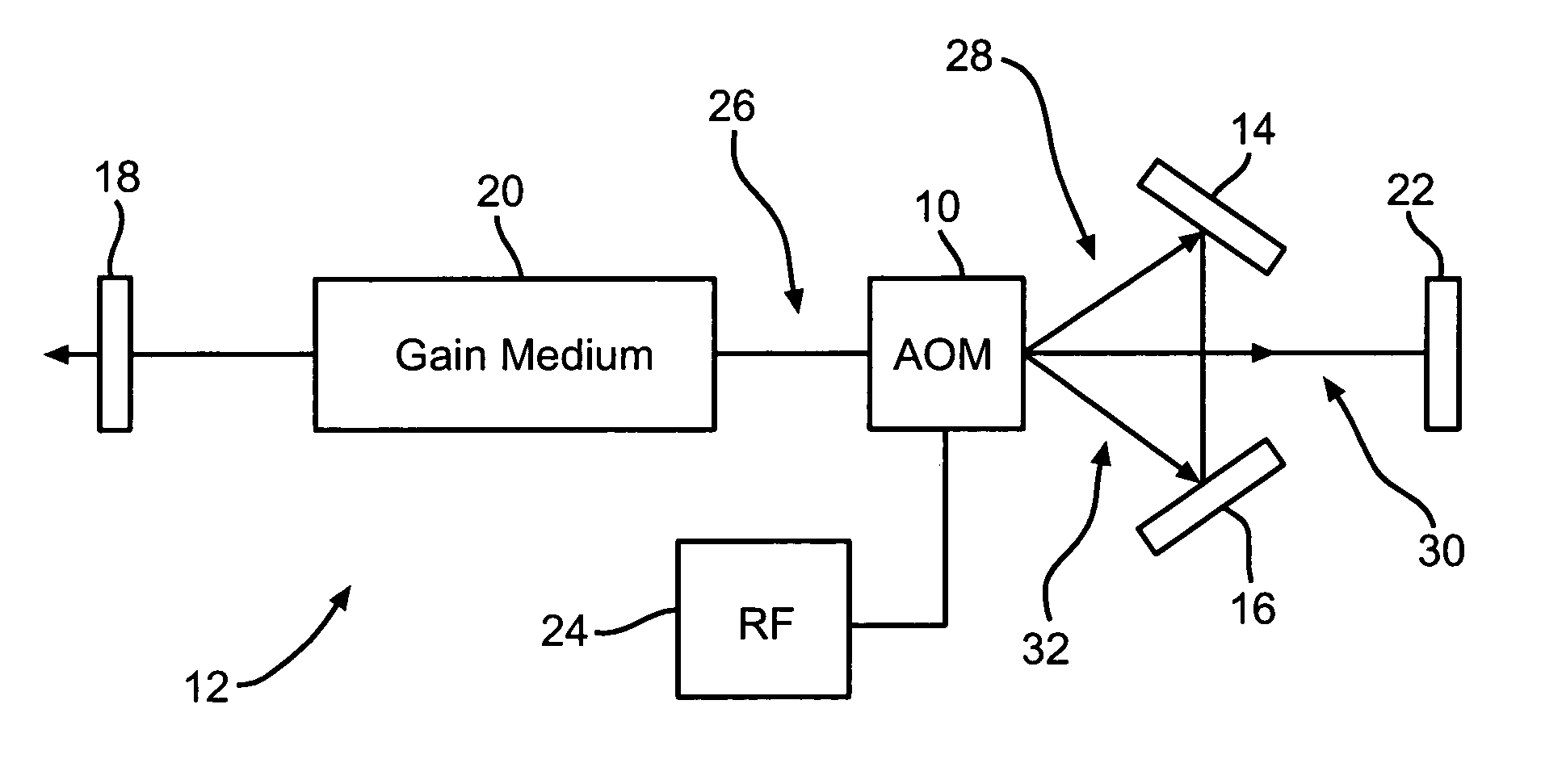 Laser intra-cavity electronic wavelength tuner