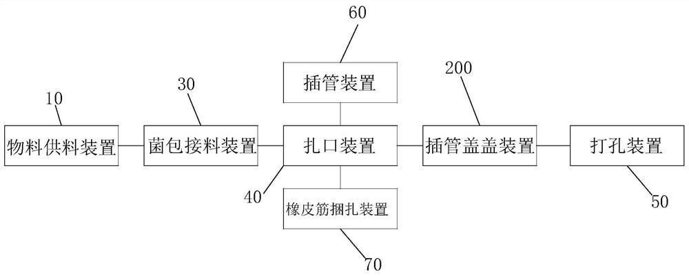 Production method of edible mushroom bag