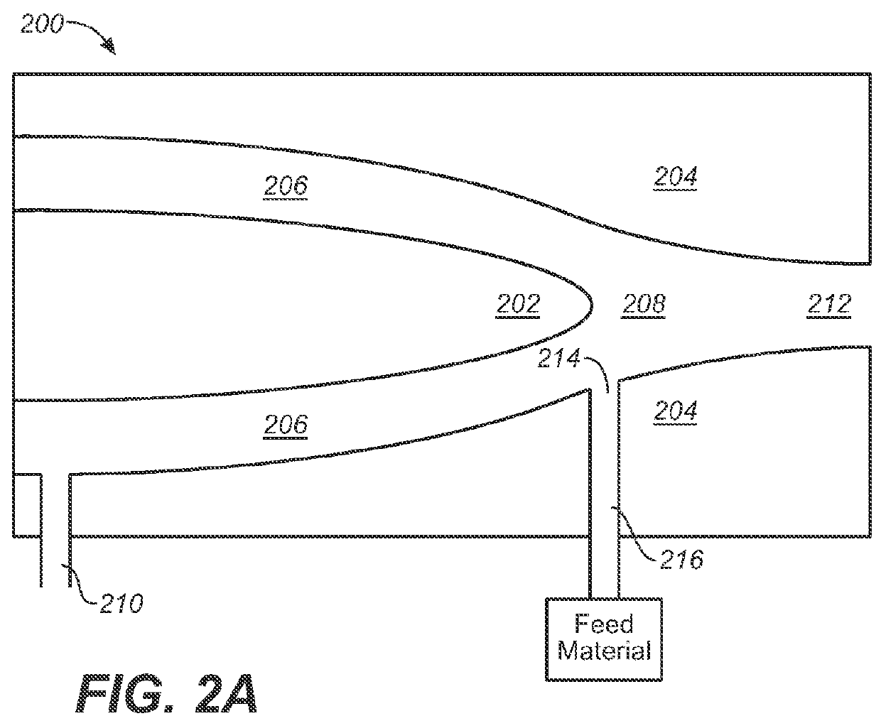 High-throughput particle production using a plasma system