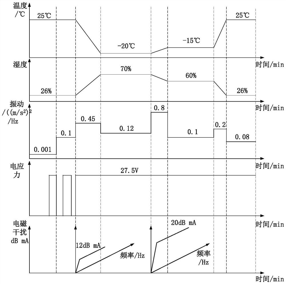 A joint reliability test profile construction method for a hybrid system of software and hardware