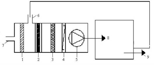 Improvement method of air-conditioner purifier