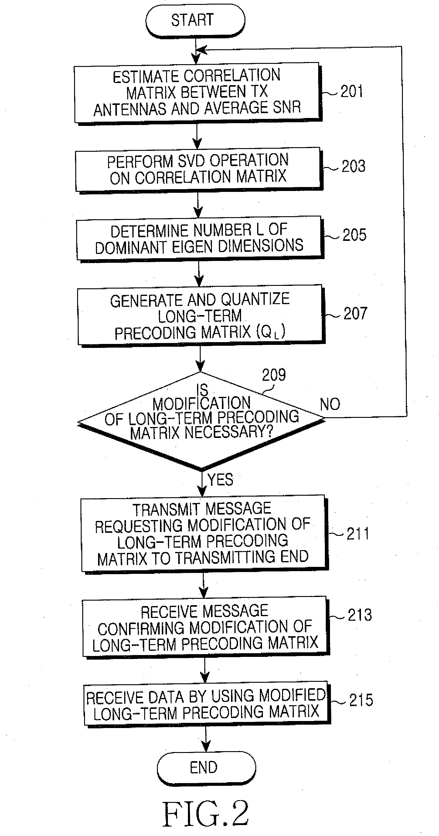 Apparatus and method for partial adaptive transmission in multiple-input multiple-output system