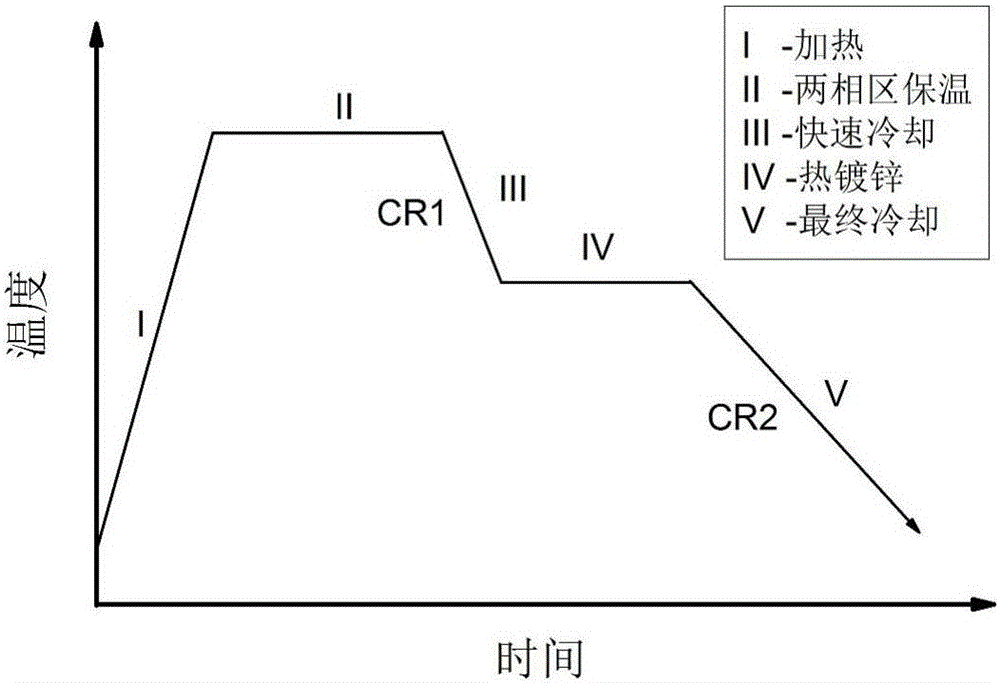 800 MPa-grade low-carbon hot-galvanized dual-phase steel and preparation method thereof