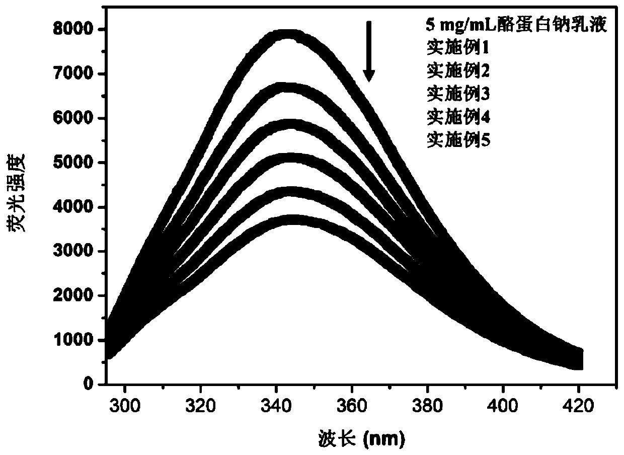 Preparation method and application of casein sodium-polyglyceryl fatty acid ester complex