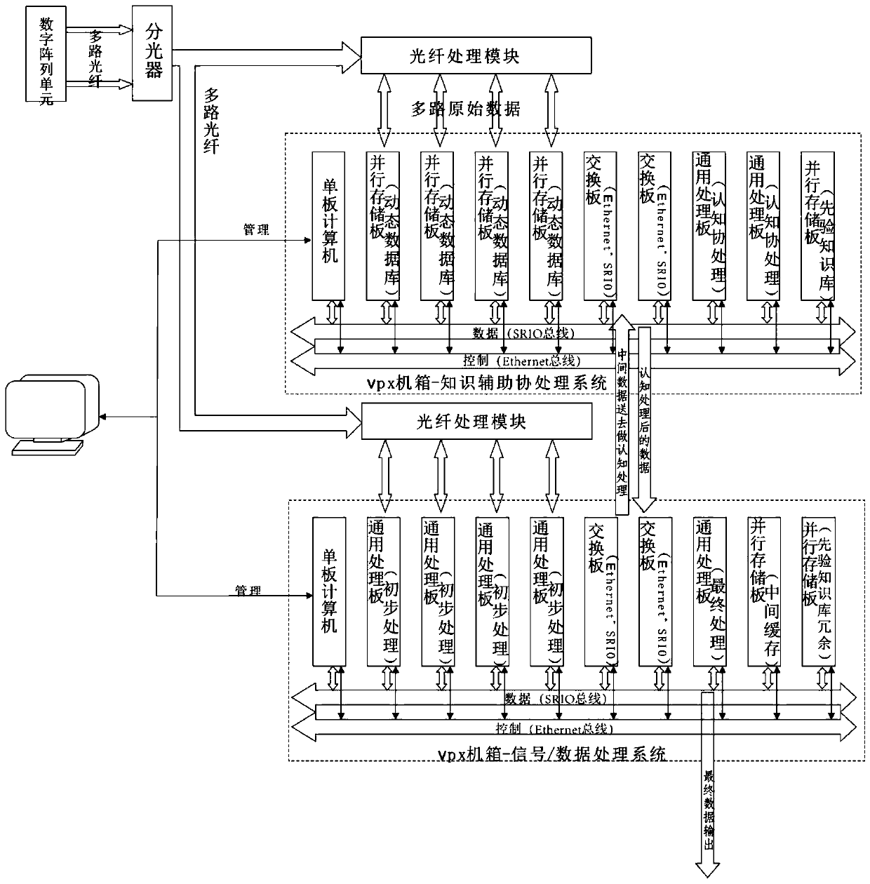 Cognitive radar information processing platform architecture based on big data characteristic matching technology