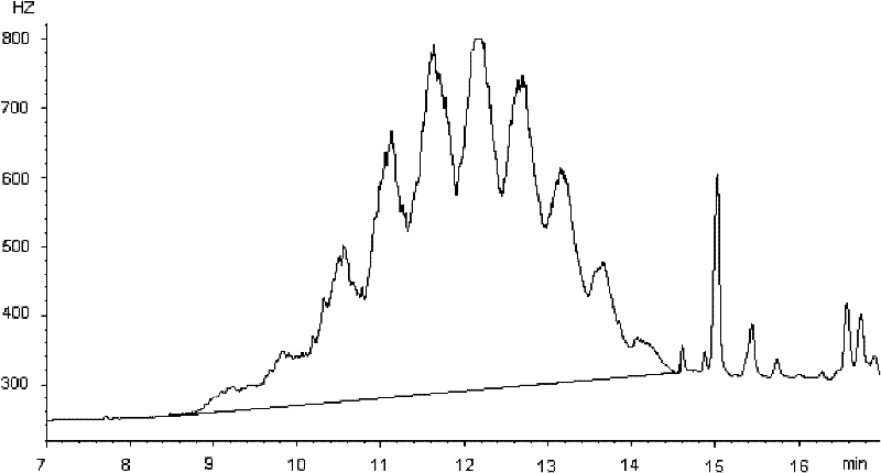 Method for determination of short-chain chlorinated paraffins in plastic, rubber and textile materials