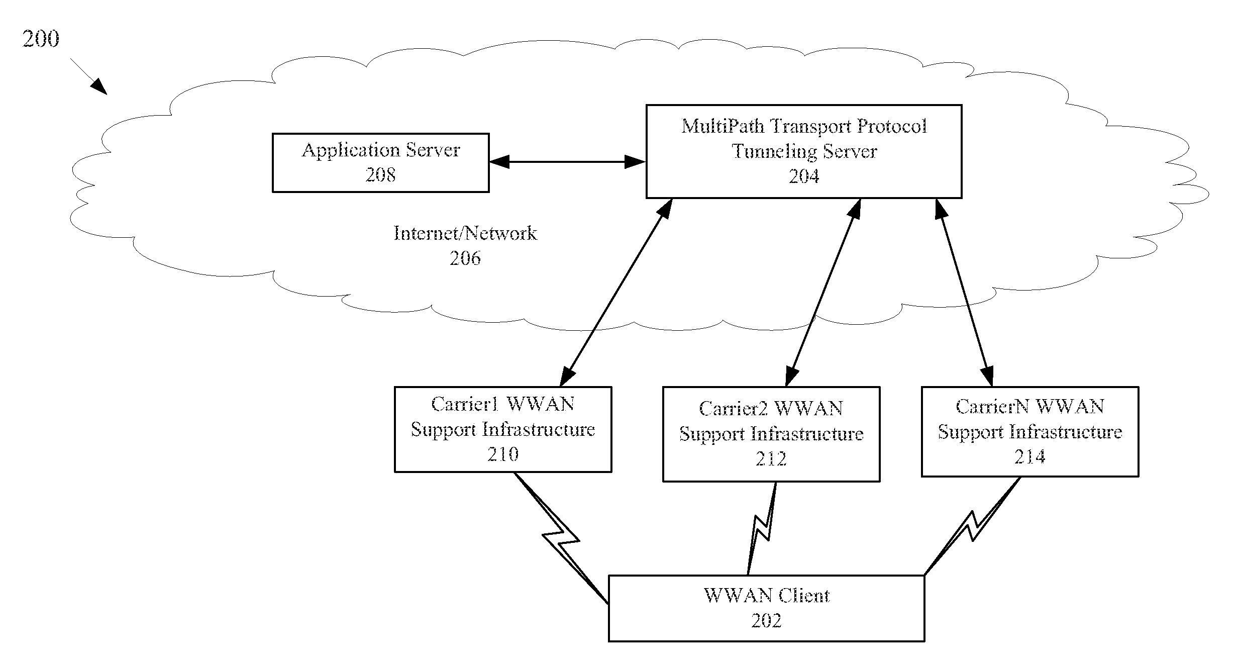 Cooperative bandwidth aggregation using multipath transport