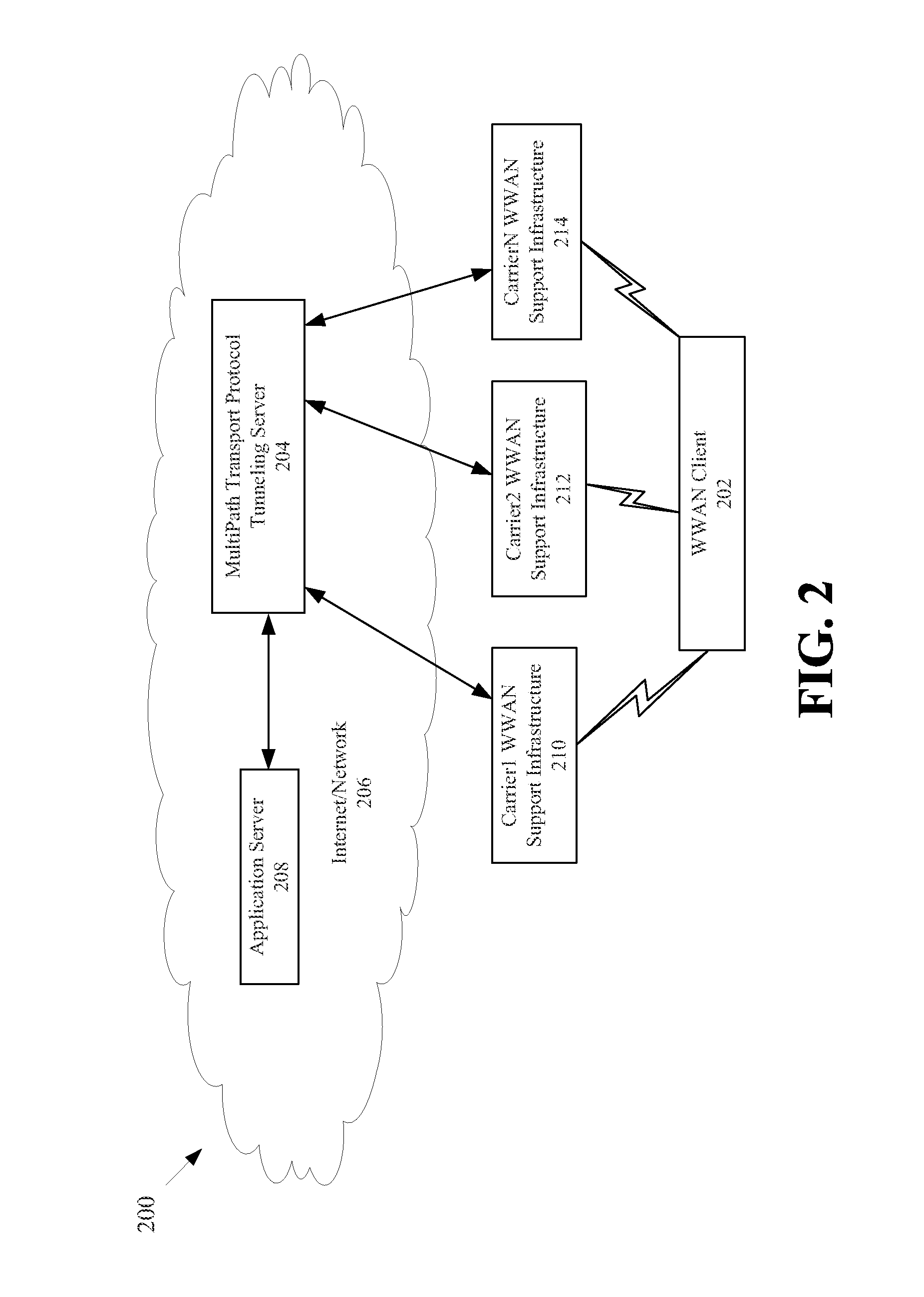 Cooperative bandwidth aggregation using multipath transport