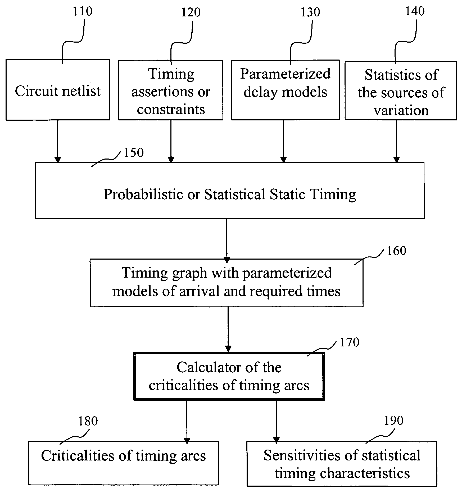 System and method of criticality prediction in statistical timing analysis