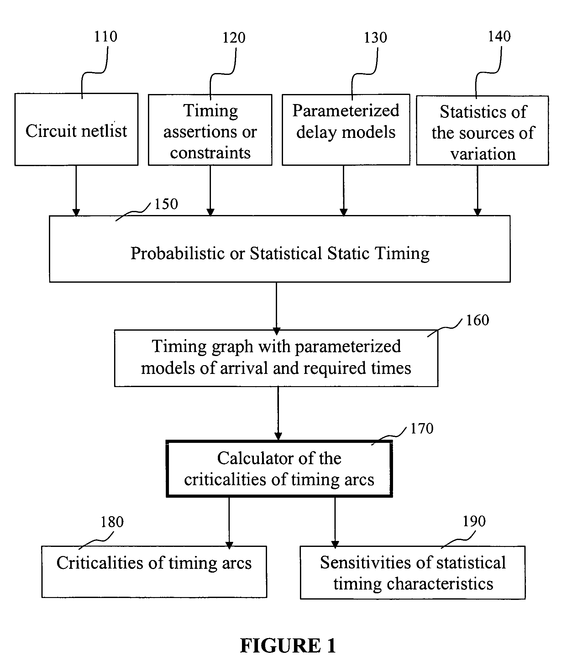 System and method of criticality prediction in statistical timing analysis