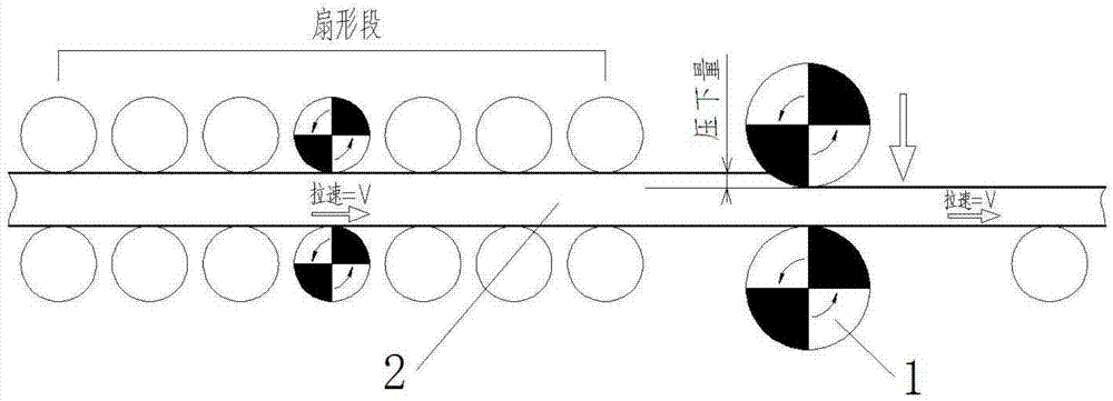 Method for eliminating central looseness of casting blank and improving density of casting blank