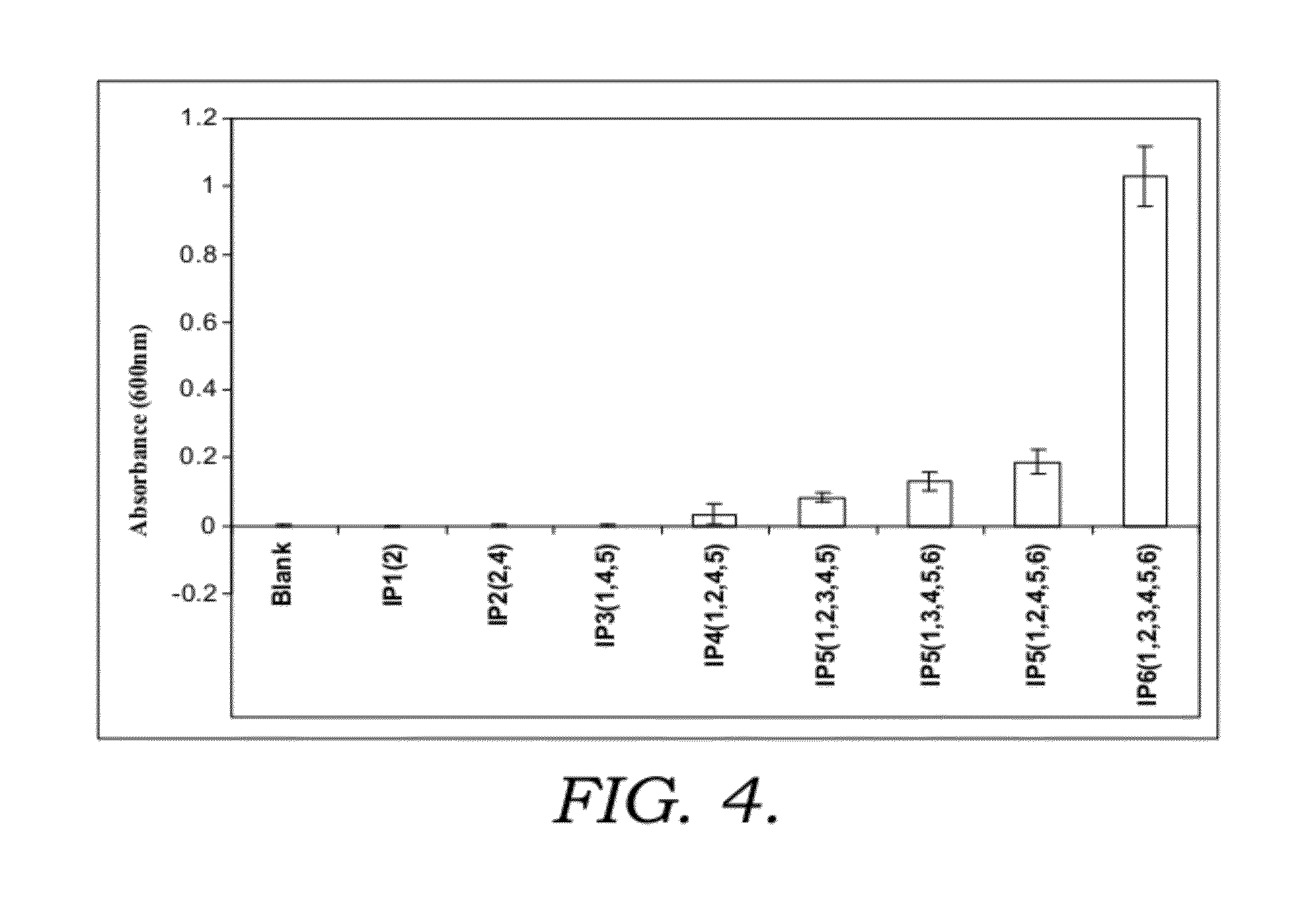 Method of detecting phytase activity or protease activity