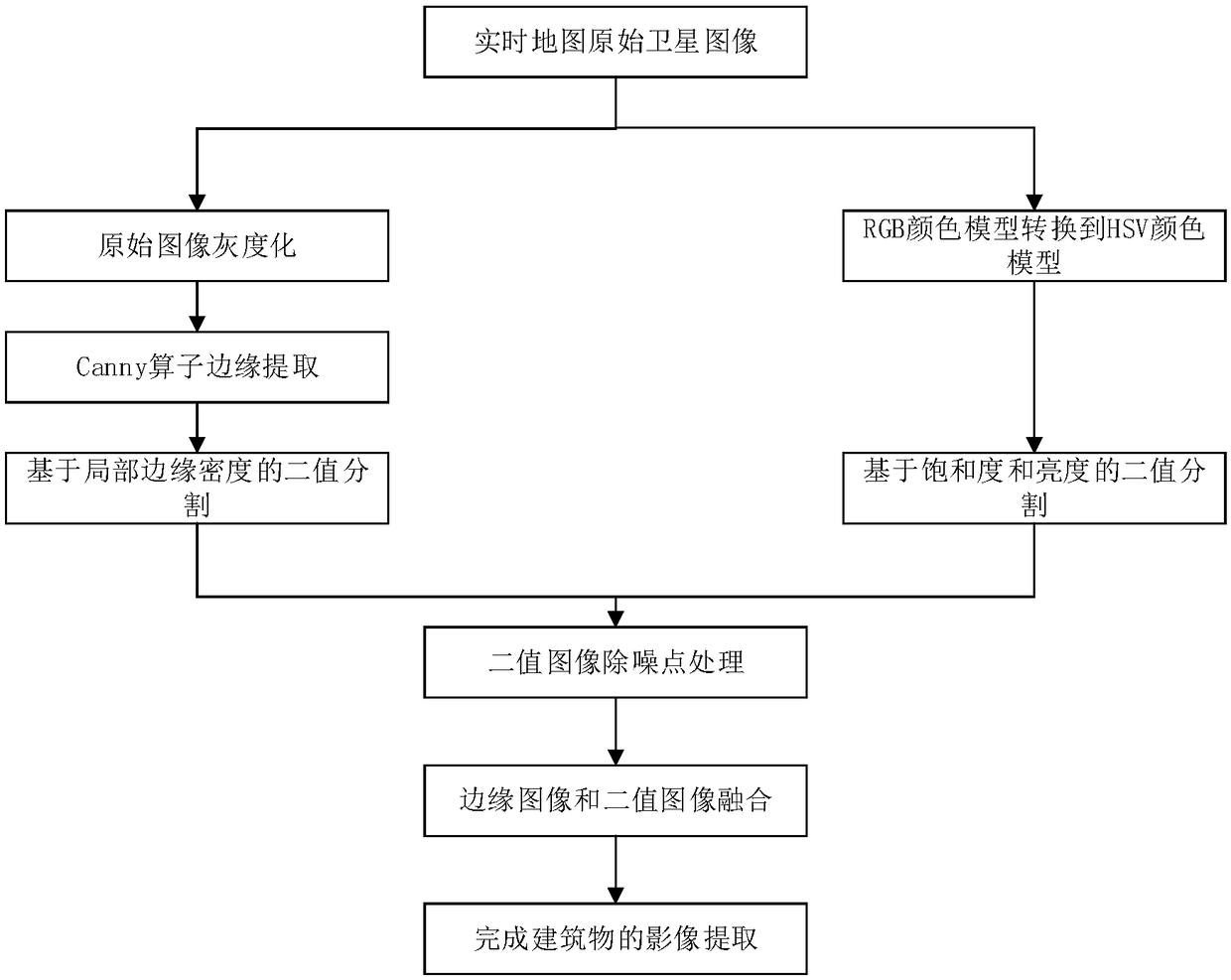 Method, system, apparatus and medium for predicting production of building demolition waste