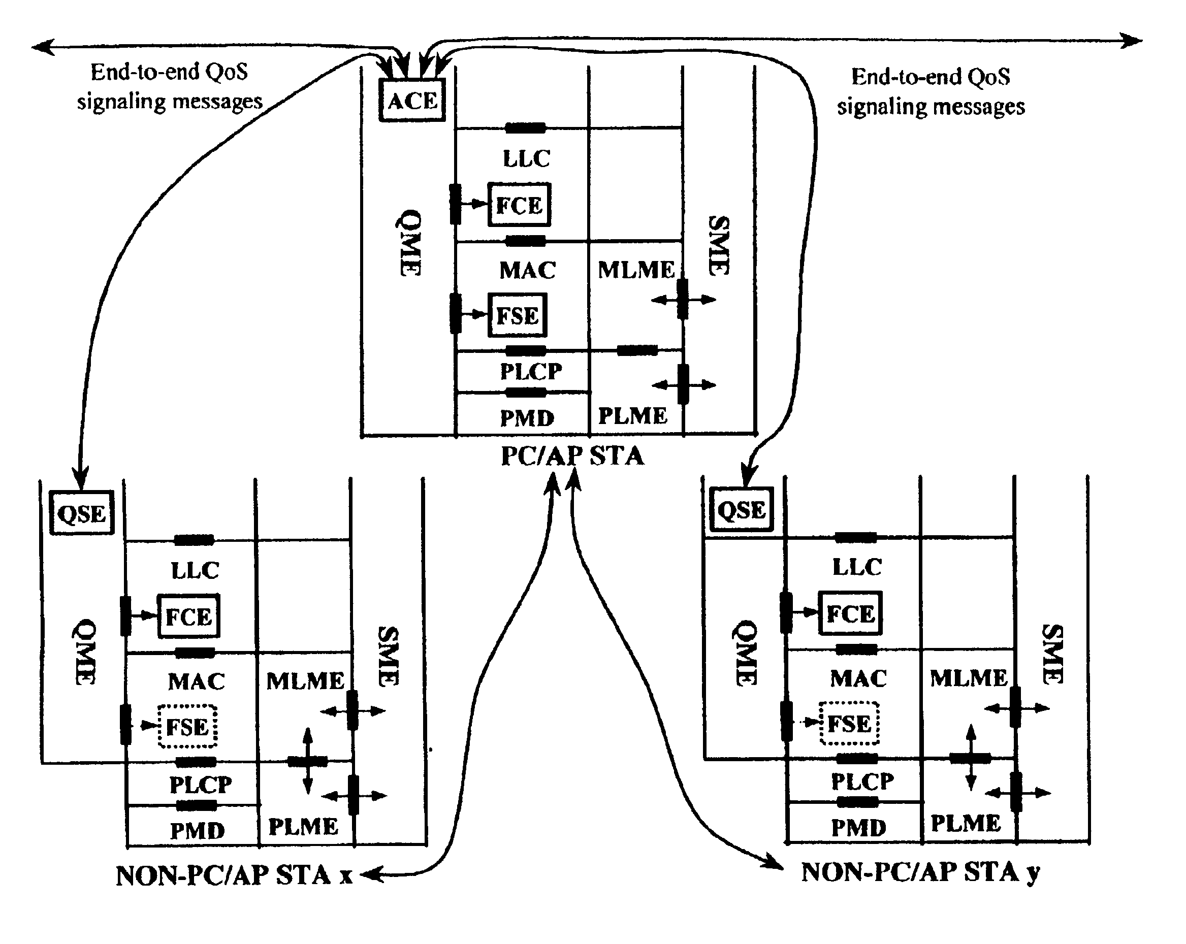 Admission control for QoS-Driven Wireless LANs